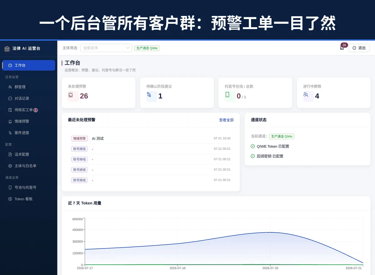 法律 AI 客服运营台多群管理界面截图